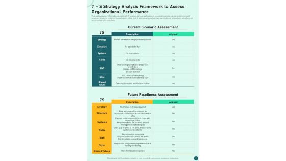 7 S Strategy Analysis Framework To Assess Organizational One Pager Sample Example Document