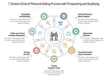 7 section circle of personal selling process with prospecting and qualifying