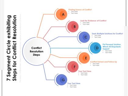 7 segment circle exhibiting steps for conflict resolution