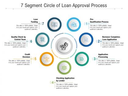 7 segment circle of loan approval process