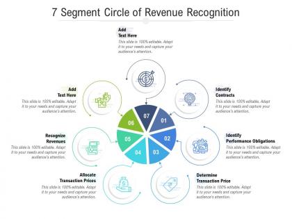 7 segment circle of revenue recognition