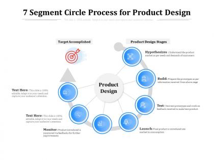 7 segment circle process for product design