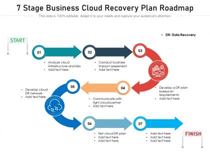 7 stage business cloud recovery plan roadmap