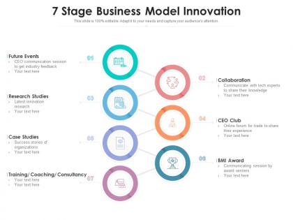 7 stage business model innovation