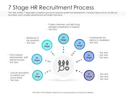7 stage hr recruitment process