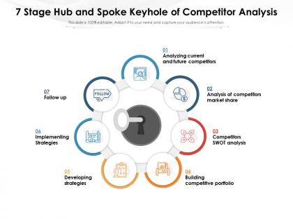 7 stage hub and spoke keyhole of competitor analysis