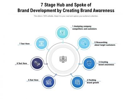 7 stage hub and spoke of brand development by creating brand awareness