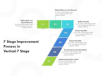 7 stage improvement process in vertical 7 stage