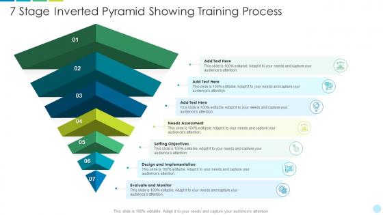 7 stage inverted pyramid showing training process