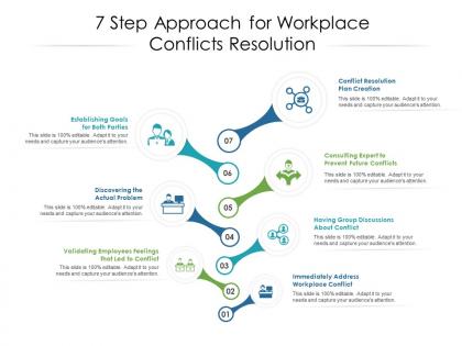 7 step approach for workplace conflicts resolution