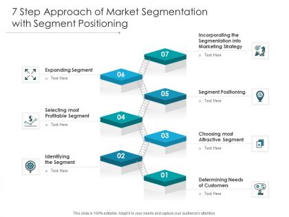 7 step approach of market segmentation with segment positioning