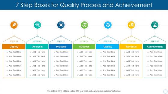 7 step boxes for quality process and achievement