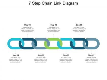 7 step chain link diagram