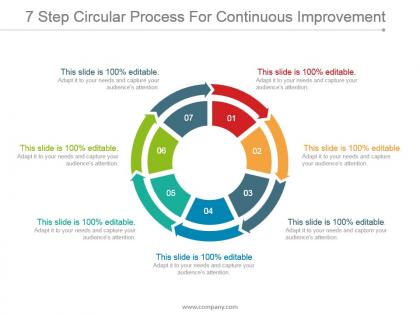 7 step circular process for continuous improvement ppt design