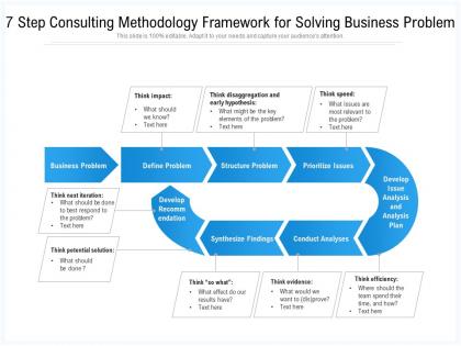7 step consulting methodology framework for solving business problem