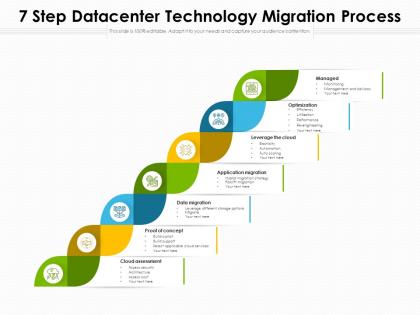 7 step datacenter technology migration process