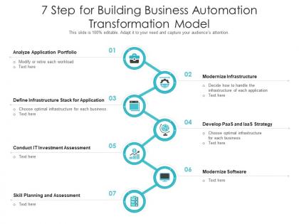 7 step for building business automation transformation model