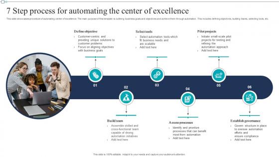 7 Step Process For Automating The Center Of Excellence