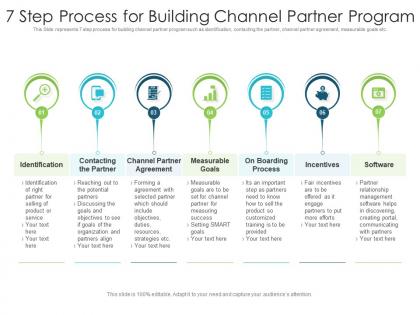 7 step process for building channel partner program