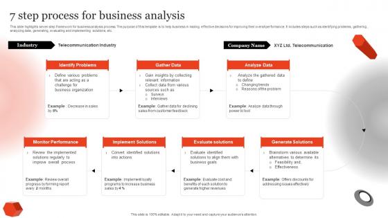 7 Step Process For Business Analysis