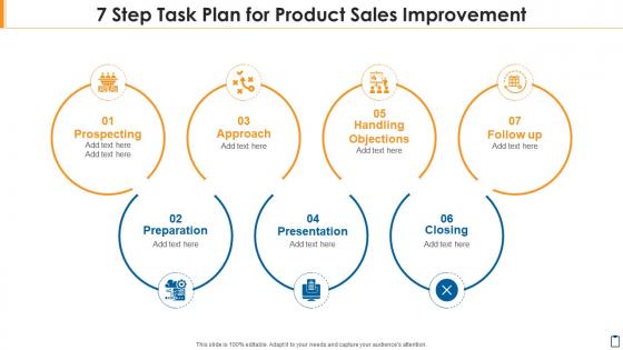 7 step task plan for product sales improvement