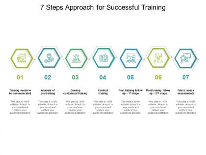 7 Step Approach - Slide Team
