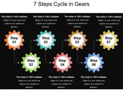 7 steps cycle in gears presentation visuals