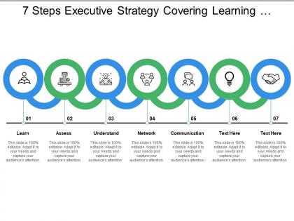 7 steps executive strategy covering learning assess understand network and communication