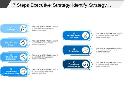 7 steps executive strategy identify strategy design research review and negotiation