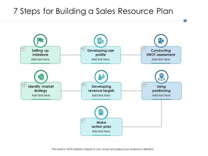 7 steps for building a sales resource plan
