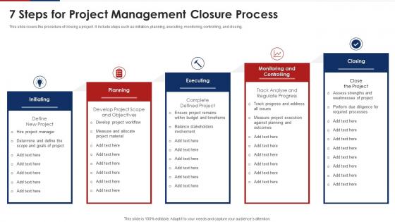 7 Steps For Project Management Closure Process