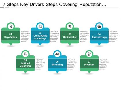 7 steps key drivers steps covering reputation optimization optimal valuation and branding
