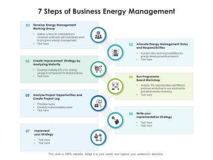 7 steps of business energy management