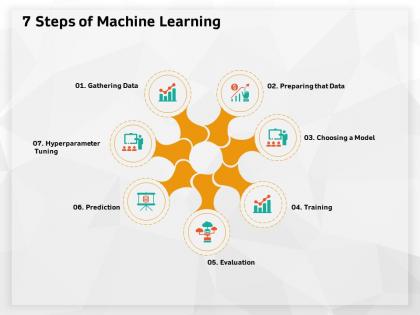 7 steps of machine learning choosing model ppt powerpoint presentation files