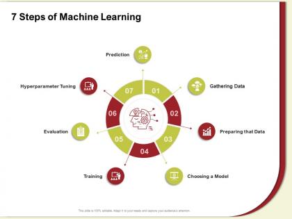 7 steps of machine learning hyperparameter ppt powerpoint presentation diagram graph charts