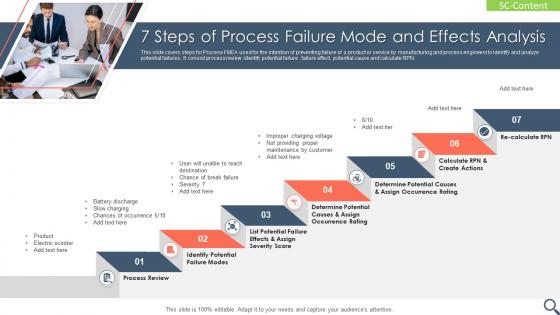 7 Steps Of Process Failure Mode And Effects Analysis