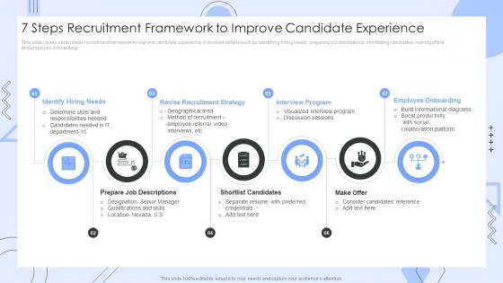7 Steps Recruitment Framework To Improve Candidate Experience