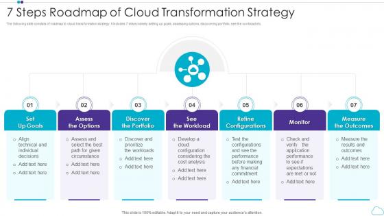 7 Steps Roadmap Of Cloud Transformation Strategy