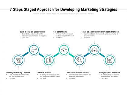 7 steps staged approach for developing marketing strategies