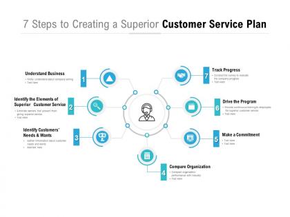 7 steps to creating a superior customer service plan
