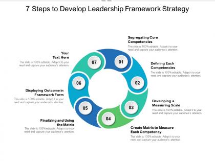 7 steps to develop leadership framework strategy