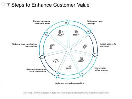 7 steps to enhance customer value