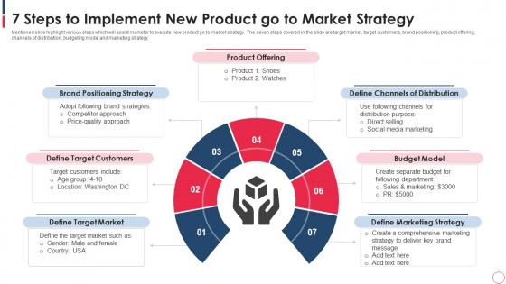 7 Steps To Implement New Product Go To Market Strategy
