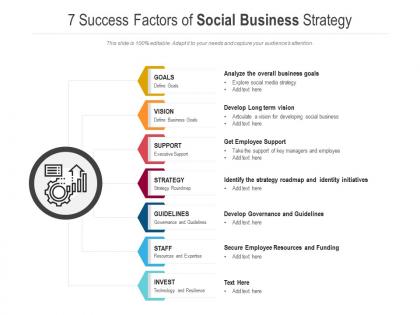 7 success factors of social business strategy