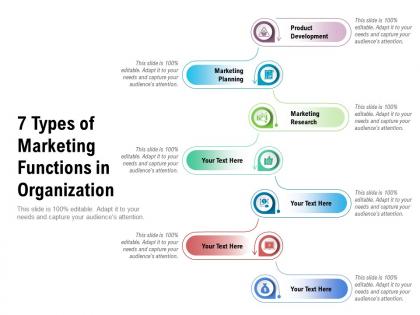 7 types of marketing functions in organization