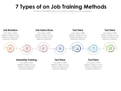 7 types of on job training methods