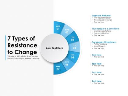 7 types of resistance to change