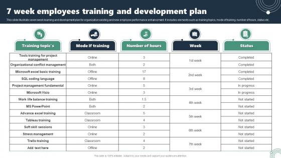 7 Week Employees Training And Development Plan
