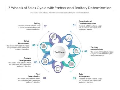 7 wheels of sales cycle with partner and territory determination
