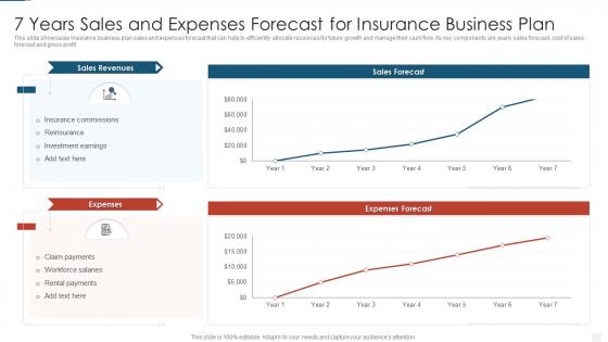 7 Years Sales And Expenses Forecast For Insurance Business Plan